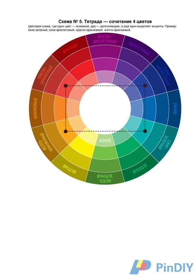 Colors-combination-scheme_tetrad.jpg