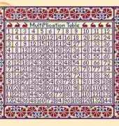 Long Dog Samplers - Times Table