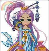 Zodiac Sign - Aquarius