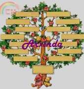 Arxinda - Arbol Genealogico