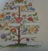 Family Tree Nearly Finished
