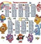 Multiplication Tables with Dolls