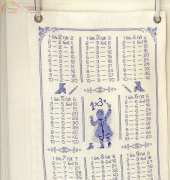 Tables de Multiplication