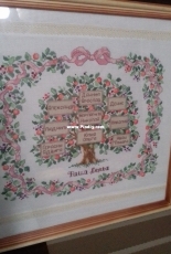 My family tree by Dimensions - Rus
