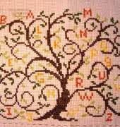 Alphabet tree