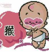 Chinese Zodiac - Monkey