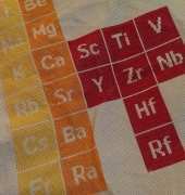 Periodic Table of Elements