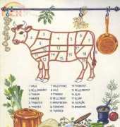 Eva Rosenstand 12-526 Cuts of Beef