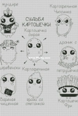The fate of potatoes by Alisa Okneas XSD