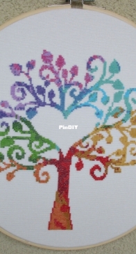 Nikki Pattern ---Coloful Tree