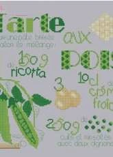 Printemps dans la cuisine from Point de Croix Magazine March 2015