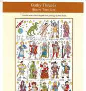 Bothy Threads XPS3 - History Time Line